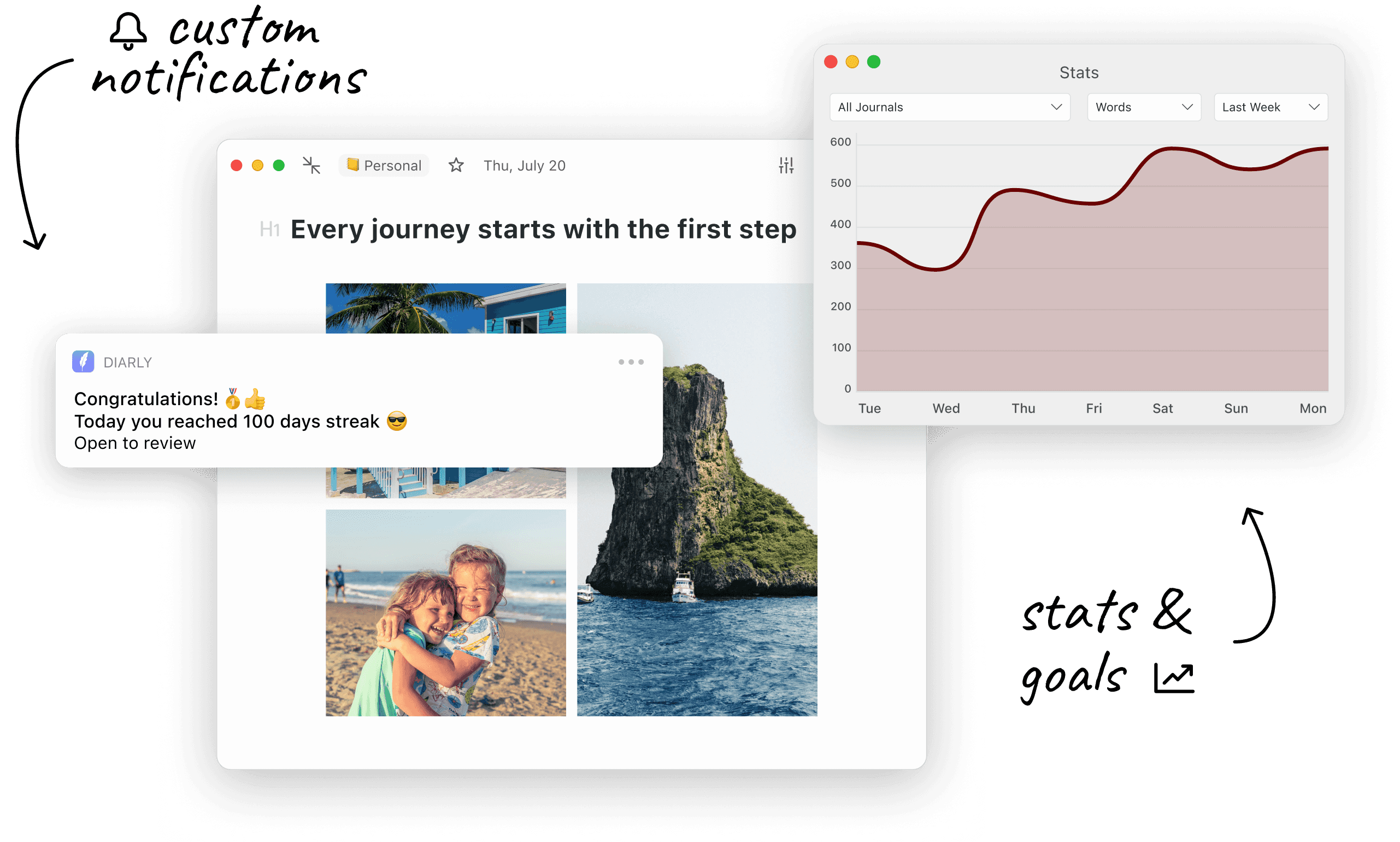 Diarly on Mac, iPad, and iPhone