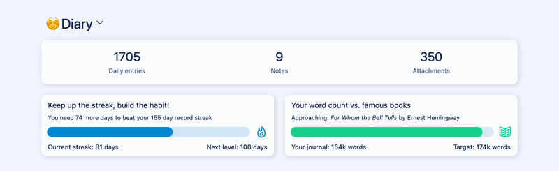 Journal Metrics in Diarly